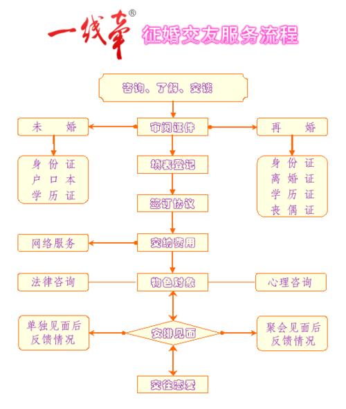 如何制作婚介網(wǎng)站大全 從策劃到優(yōu)化的完整指南